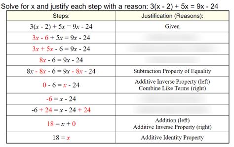 writing inequalities quizlet.